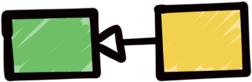 Implementing interfaces