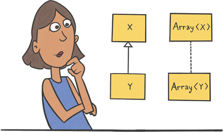 Cartoon lady looking at some UML.