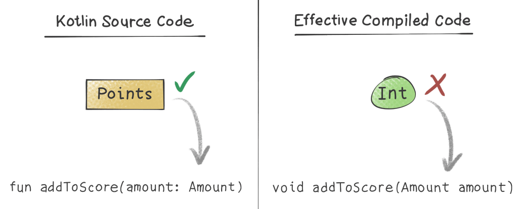 Int does not implement Amount.