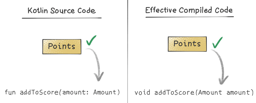 Points does implement Amount.
