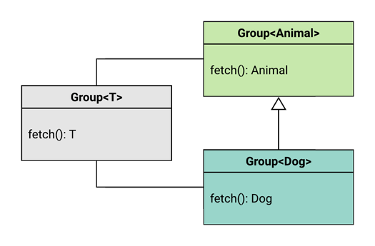 UML diagram showing our new model.