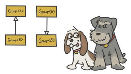 Schnauzer and Cavalier accompanied by some UML.