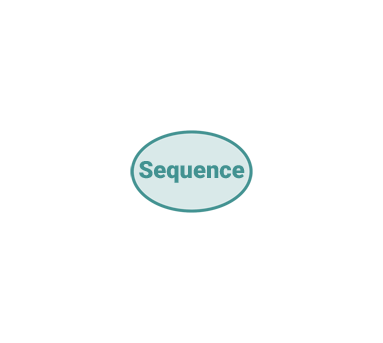 Circle with Sequence in it.