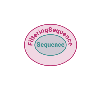 Concentric circles with FilteringSequence wrapping Sequence.