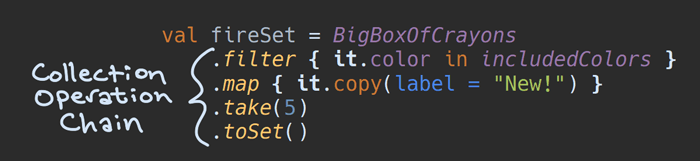 The collection operation chain includes the combination of filter(), map(), take(), and toSet().