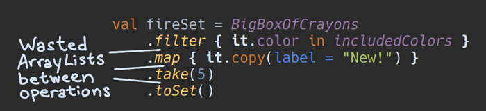 Code with lines indicating where the wasted ArrayList instances are created.