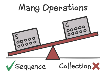 Scales showing that sequences tend to perform better when many operations are involved.