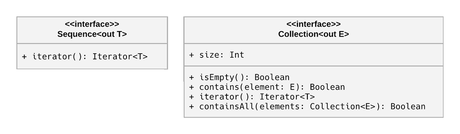 UML diagram showing the interfaces for Sequence and Collection. Collection includes more properties and functions.