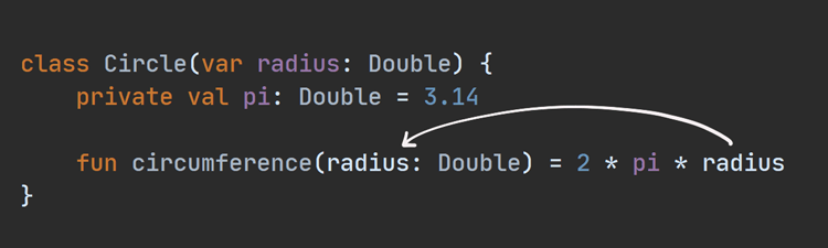 函数体内的 radius 指向 circumference 函数的 radius 参数