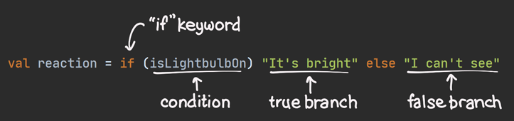 An 'if' expression in Kotlin.