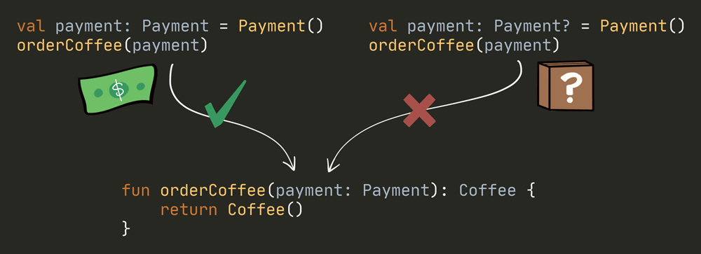 总结——这个版本的 orderCoffee 可以接收 'Payment' 但不能接收 'Payment?'。
