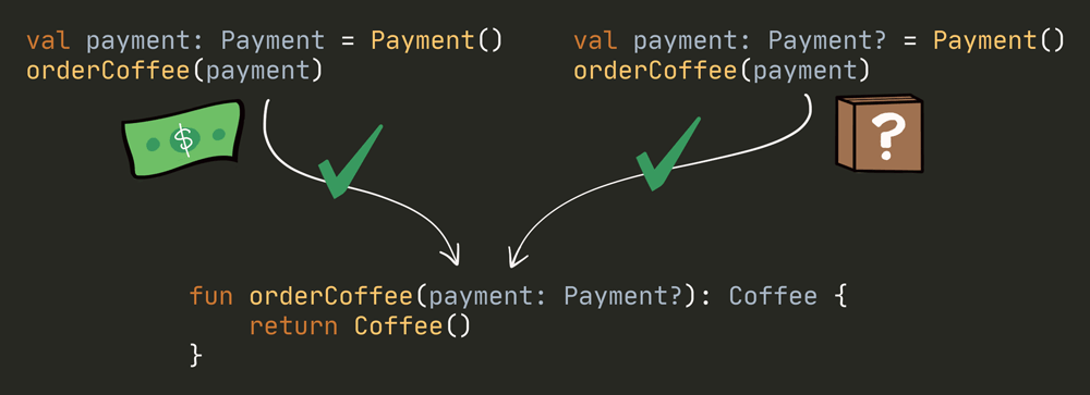 总结——orderCoffee 可以接收 'Payment' 或 'Payment?' 类型。