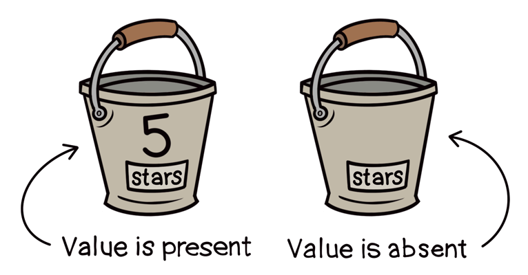 'stars'桶……一次里面有数字5，另一次没有任何数字。